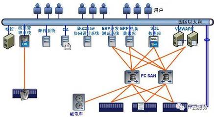 COMMVAULT案例分享│中冶南方信息系統(tǒng)運行運維服務(wù)的數(shù)據(jù)保護實踐