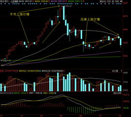 老余看股市 2015十大價(jià)值成長(zhǎng)次新股牛股之三——深度剖析信息發(fā)展