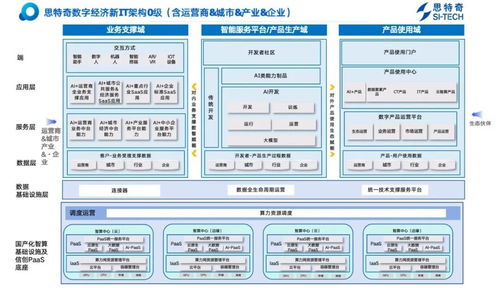 全鏈路體系 開啟信息系統(tǒng)運(yùn)行維護(hù)服務(wù)的數(shù)智化轉(zhuǎn)型新范式
