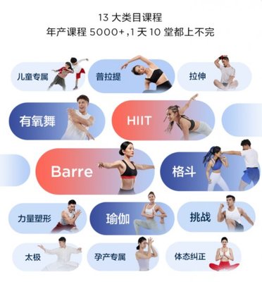 從明星爭先推薦到贏得用戶認可 FITURE魔鏡用硬核實力樹立口碑普拉提